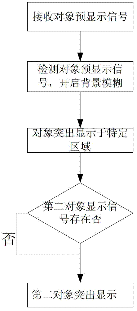 Object highlighting method and display device