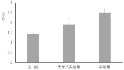 A method for effectively increasing cytokine production of bone marrow mesenchymal stem cells