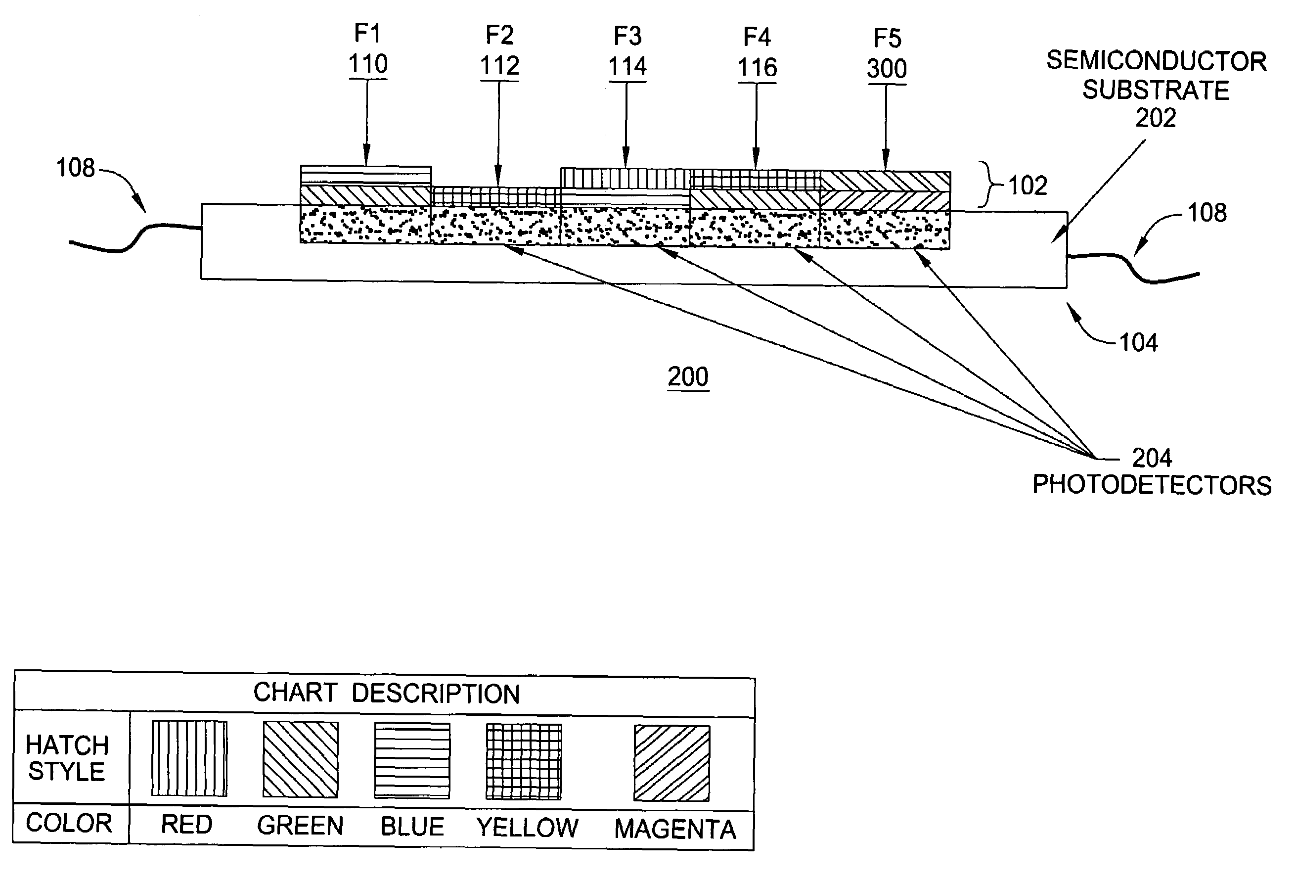 Tristimulus colorimeter having integral dye filters