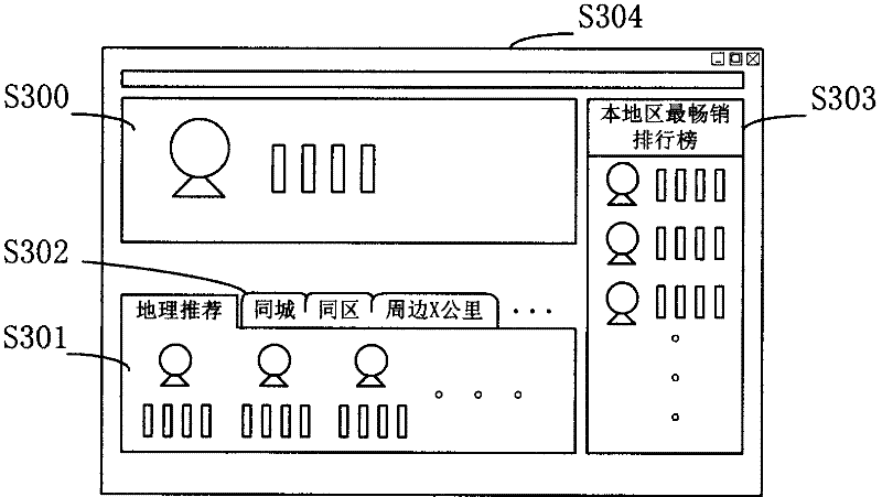 Goods recommending method based on geographic information