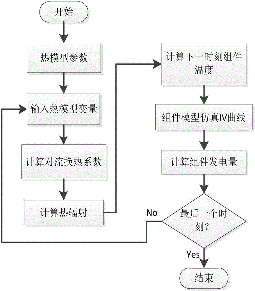 Method for thermoelectric coupling analysis of double-glass photovoltaic module