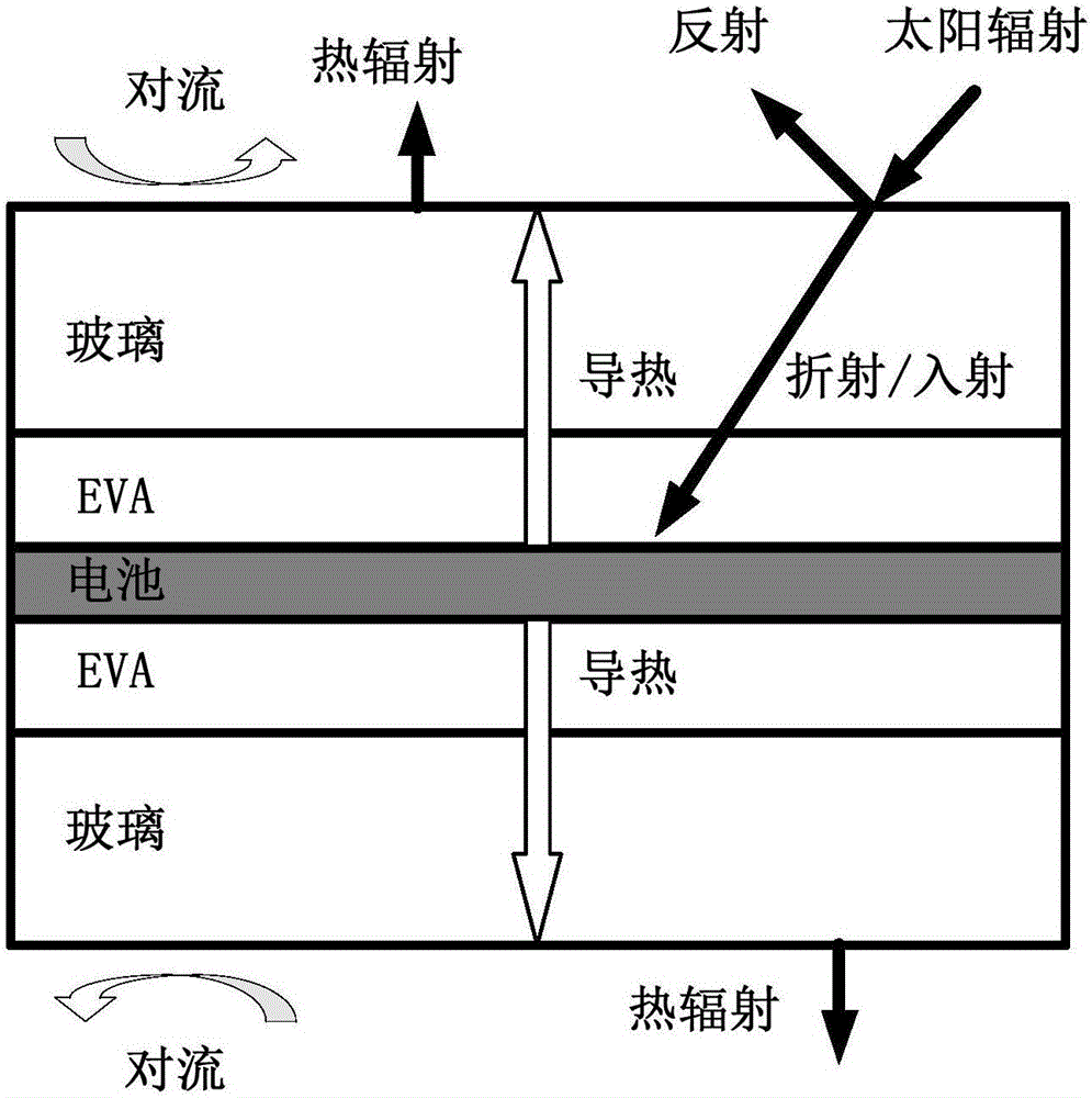 Method for thermoelectric coupling analysis of double-glass photovoltaic module