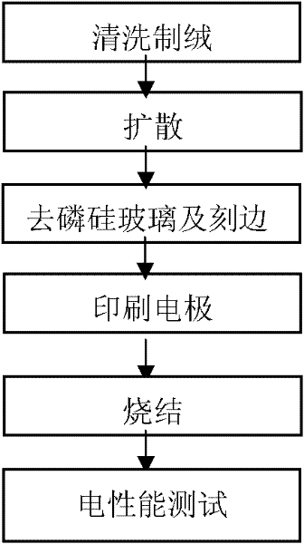 Passivation process for back of crystalline silicon solar cell and structure of back-passivated crystalline silicon solar cell