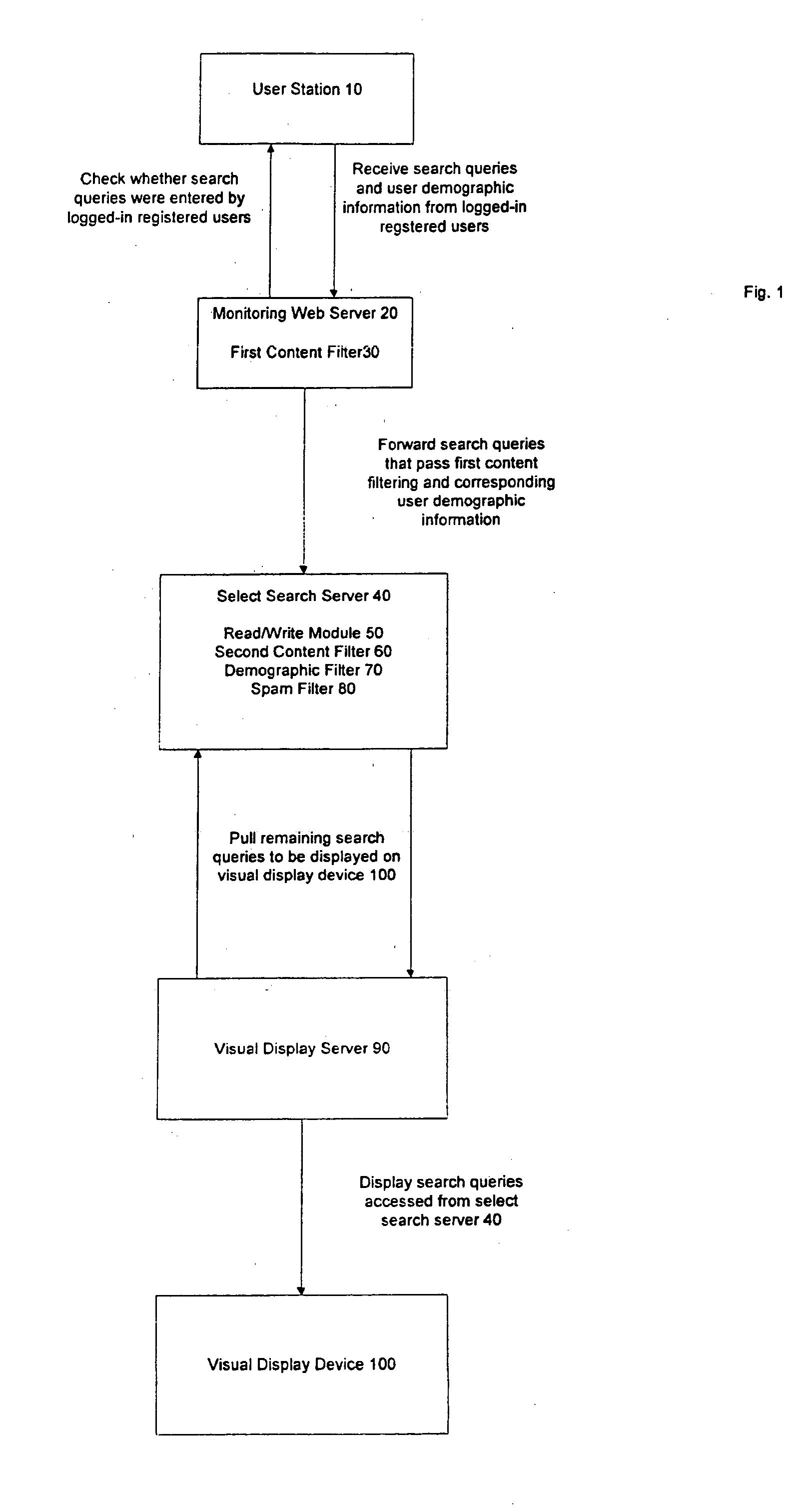 Display system and method