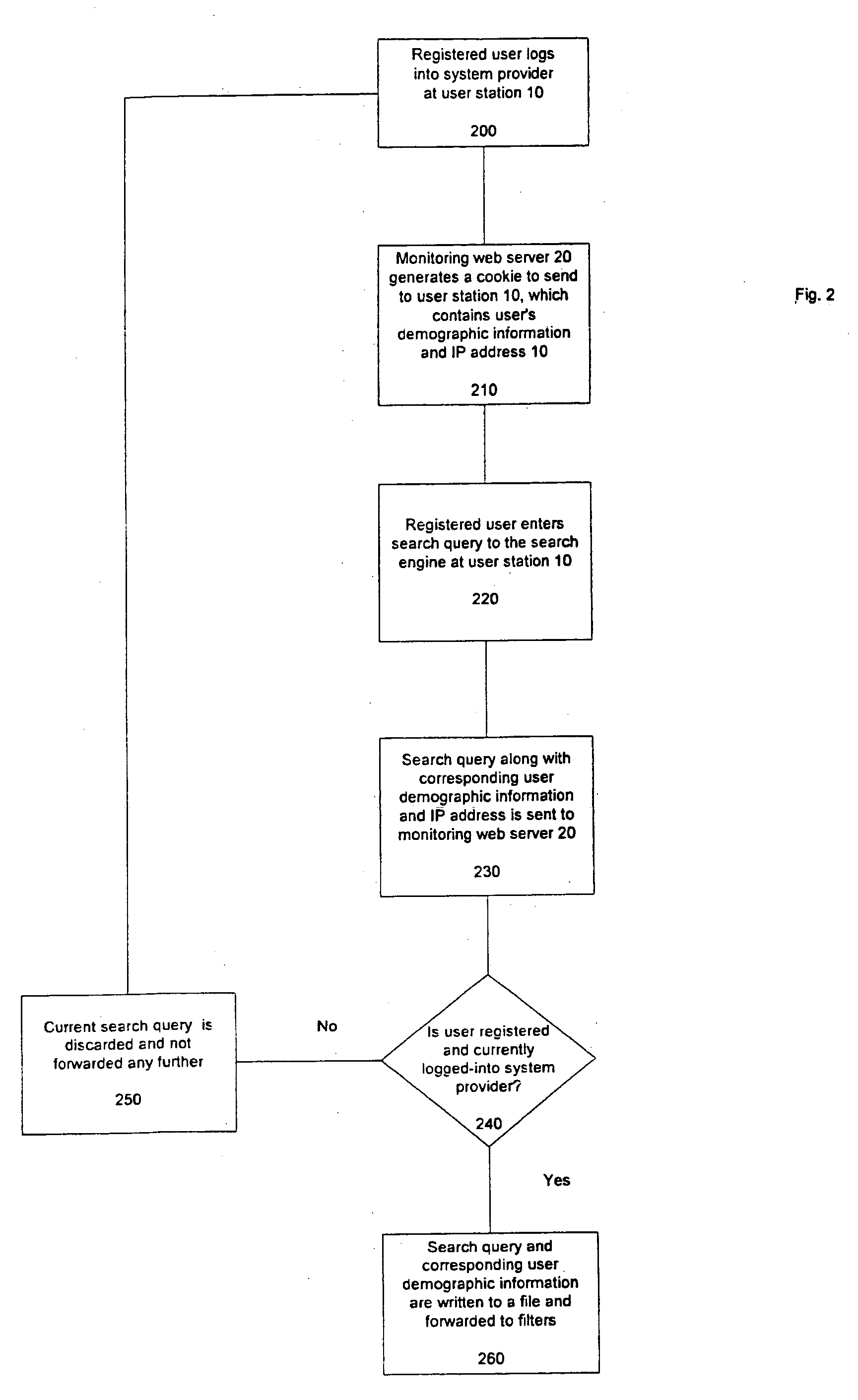 Display system and method