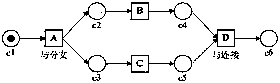 Process editor system using process production