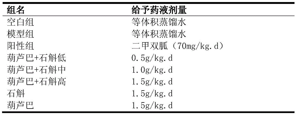 A kind of pharmaceutical composition and its preparation method and application