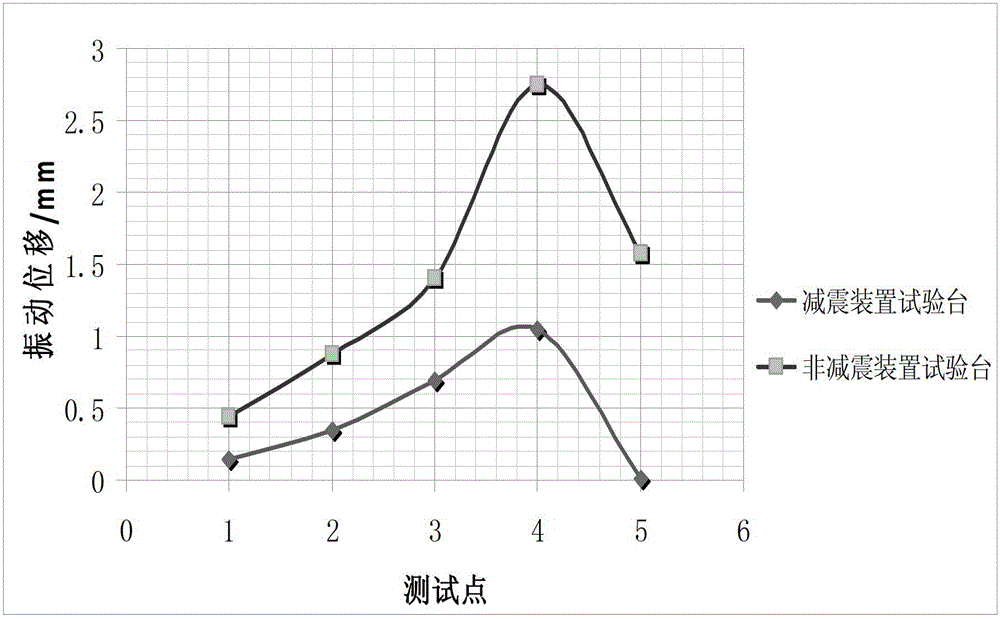 Combined vibration damping device and manufacturing method of screw drilling machine test bench