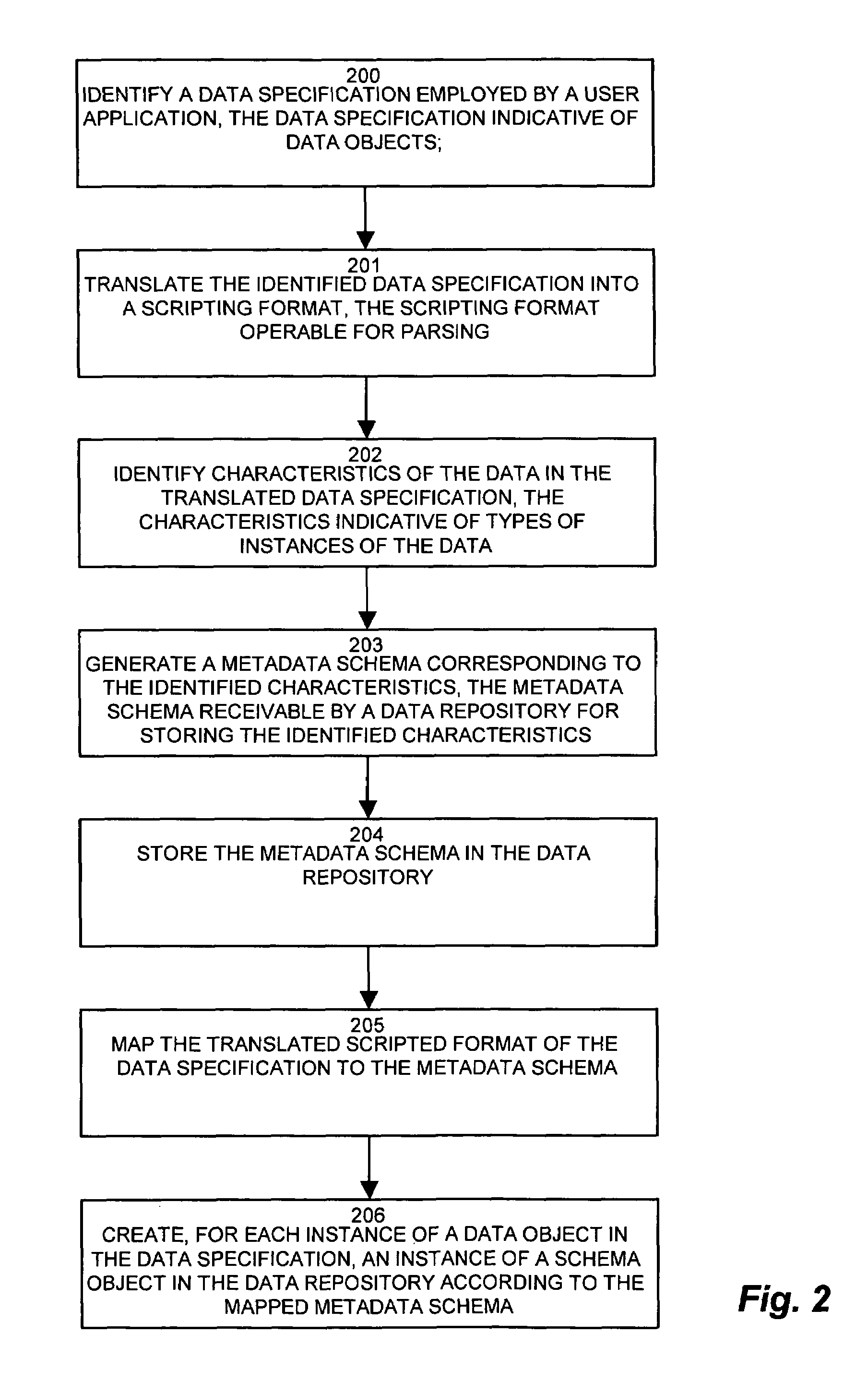 System and method for an extensible metadata driven application framework