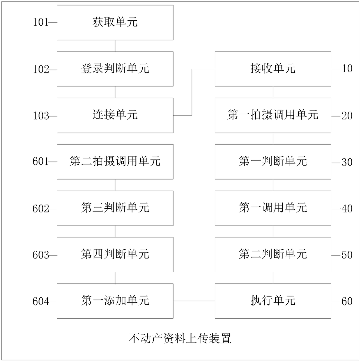 Real estate data uploading method and device, computer device and storage medium