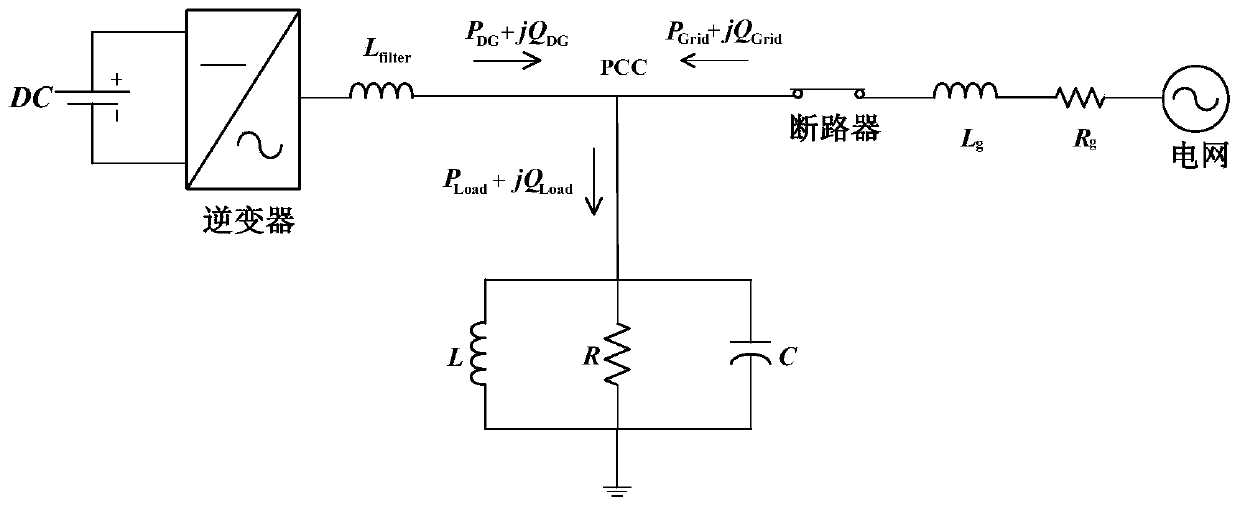 Microgrid non-destructive island detection method based on harmonic current injection and harmonic impedance measurement