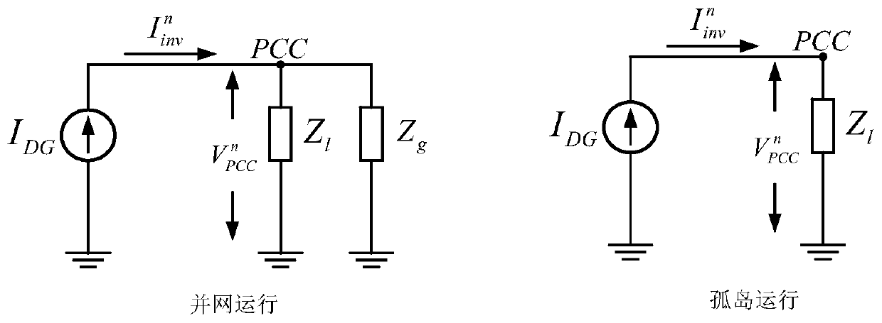 Microgrid non-destructive island detection method based on harmonic current injection and harmonic impedance measurement