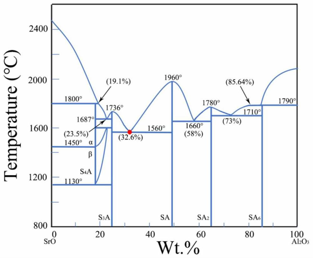 Instant liquid phase connection method of alumina ceramics