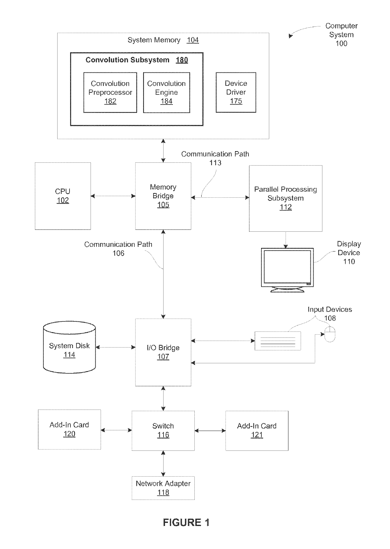 Indirectly accessing sample data to perform multi-convolution operations in a parallel processing system