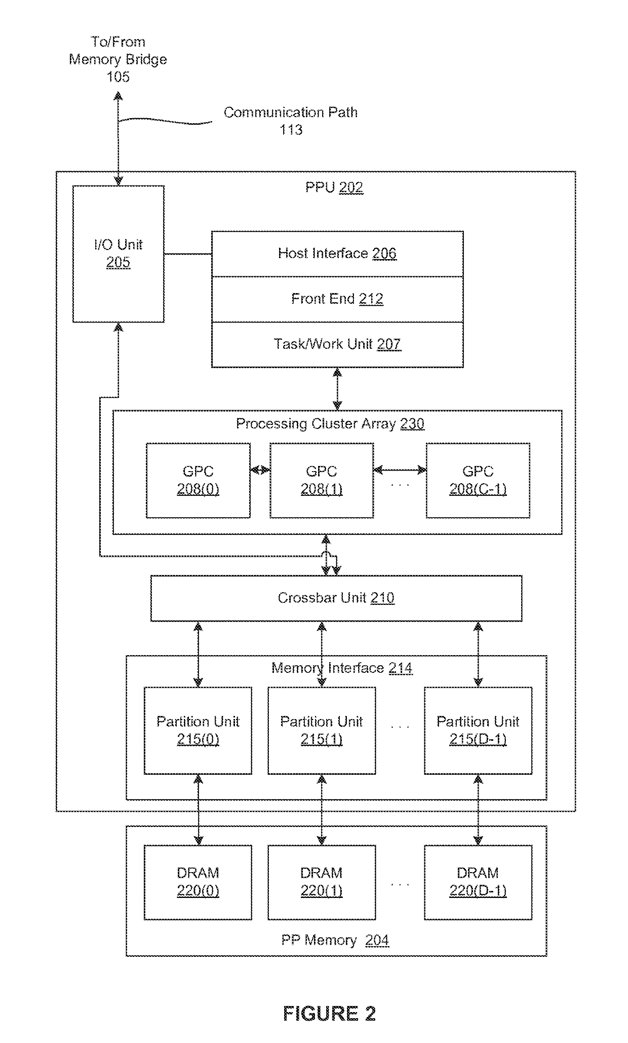 Indirectly accessing sample data to perform multi-convolution operations in a parallel processing system