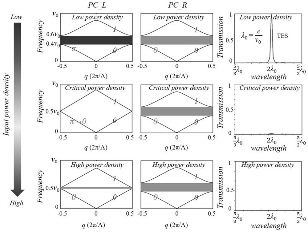 A Limiting Structure of One-dimensional Photonic Crystal Based on Topological Interface State and Optical Kerr Effect