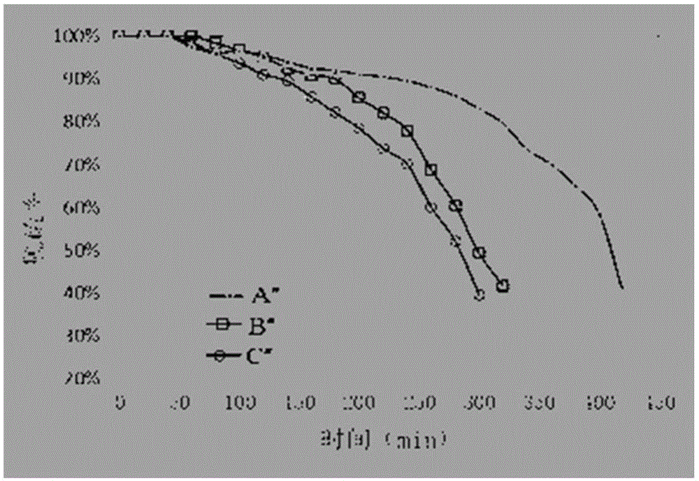 Iron-based imidazole ion liquid for removing SO2 from smoke and preparation method of iron-based imidazole ion liquid