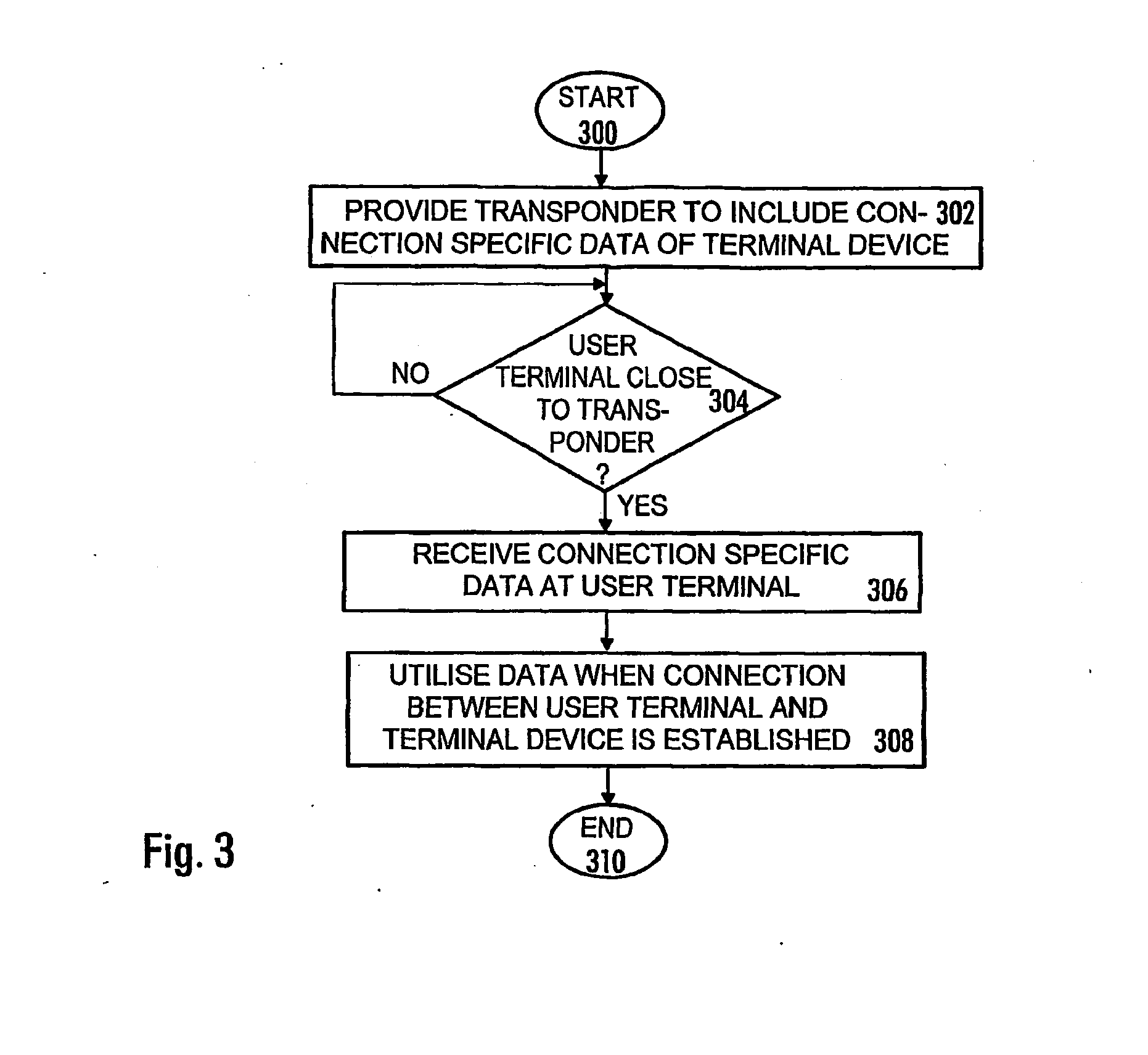 Communication method, system and user terminal