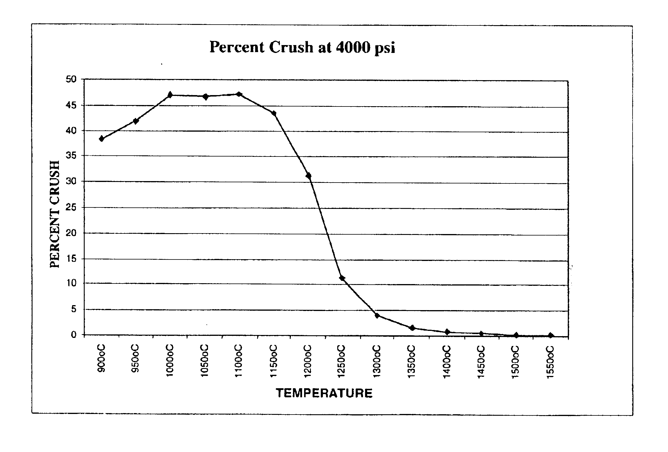 Low density proppant