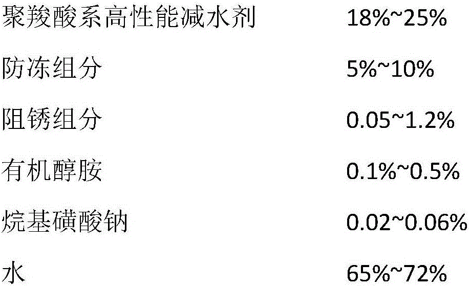 Negative temperature concrete antifreezer