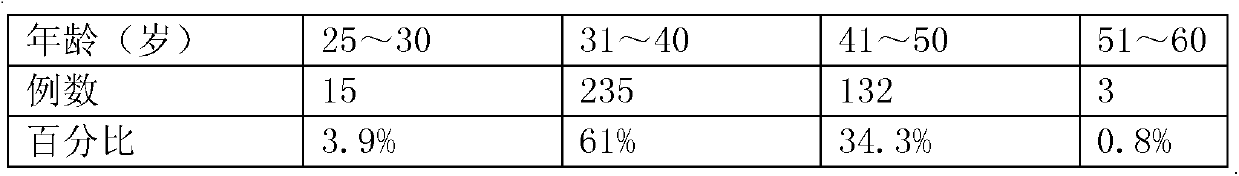 Preparation method of traditional Chinese medicine lotion for treating swelling type cellulitis