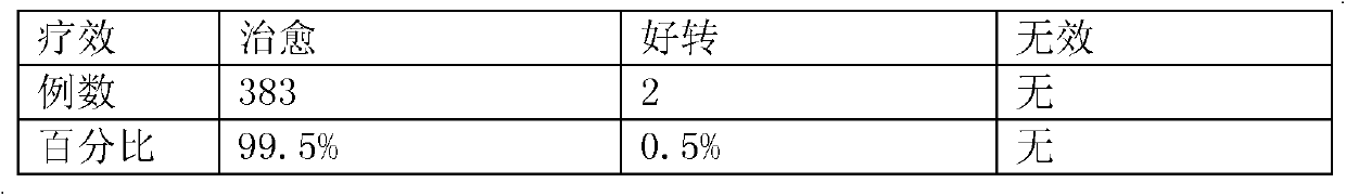 Preparation method of traditional Chinese medicine lotion for treating swelling type cellulitis