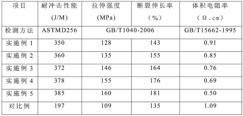 A kind of conductive plastic material and preparation method thereof