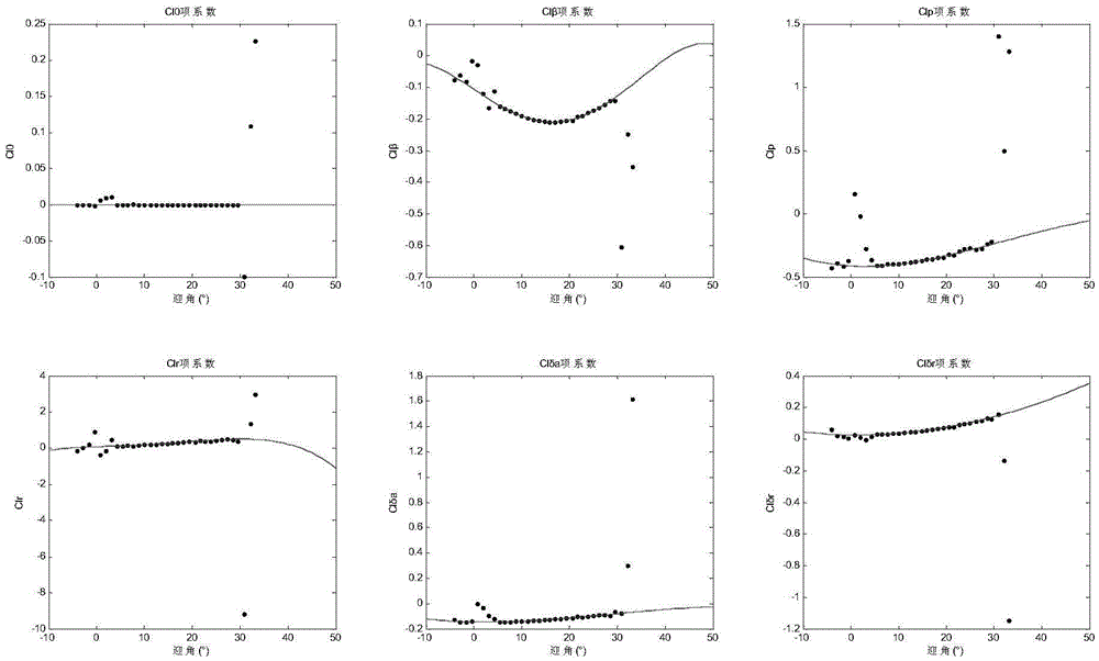 Airplane aerodynamic parameter partition multi-step identification method adopting acceleration observer