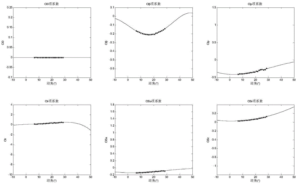 Airplane aerodynamic parameter partition multi-step identification method adopting acceleration observer