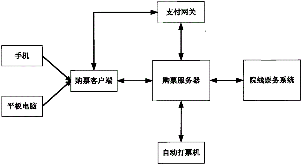 System and method for purchasing movie tickets by mobile phone self-service seat selection