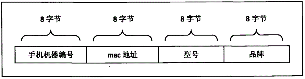 System and method for purchasing movie tickets by mobile phone self-service seat selection