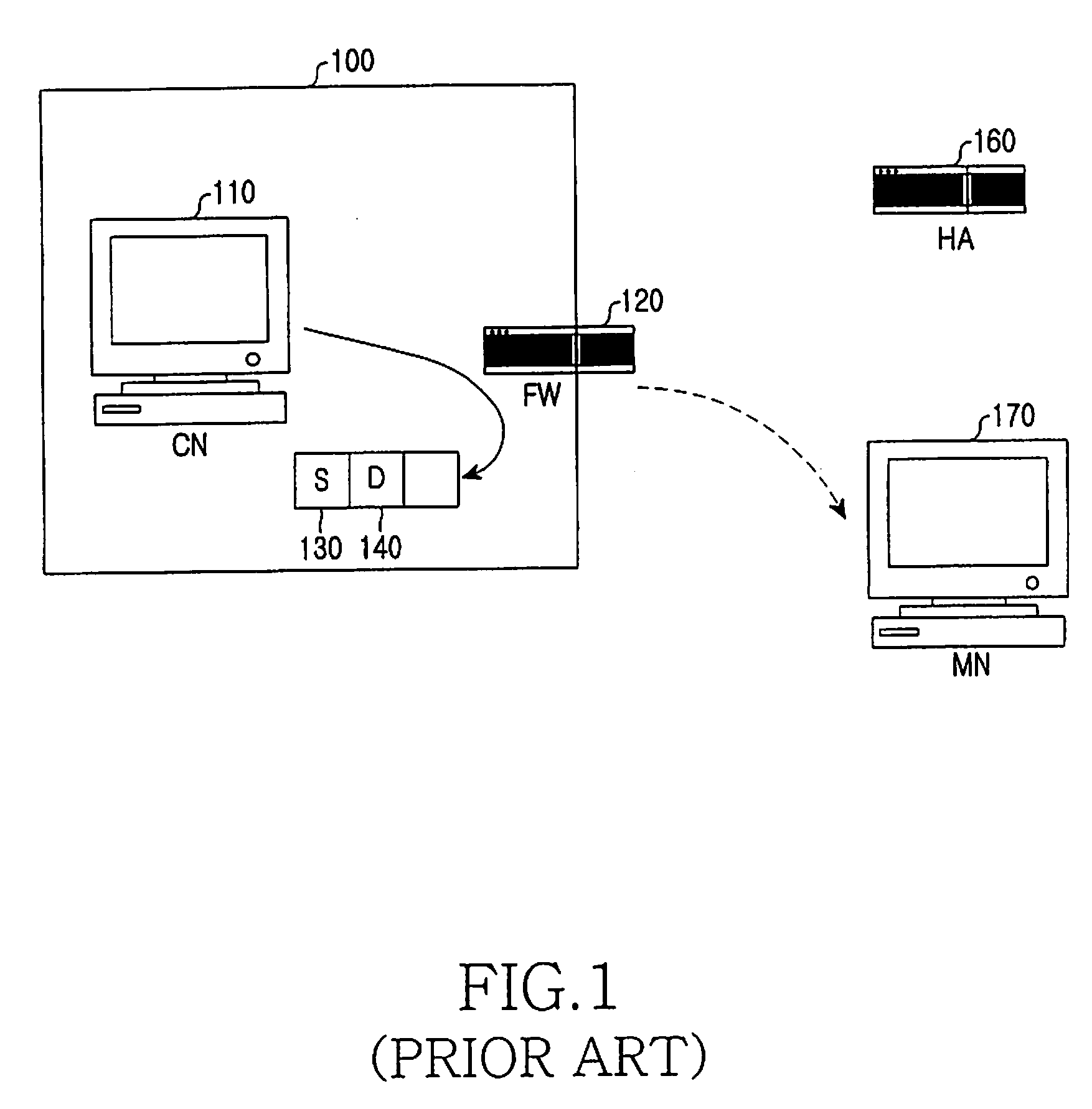 Apparatus and method for filtering packet in a network system using mobile IP