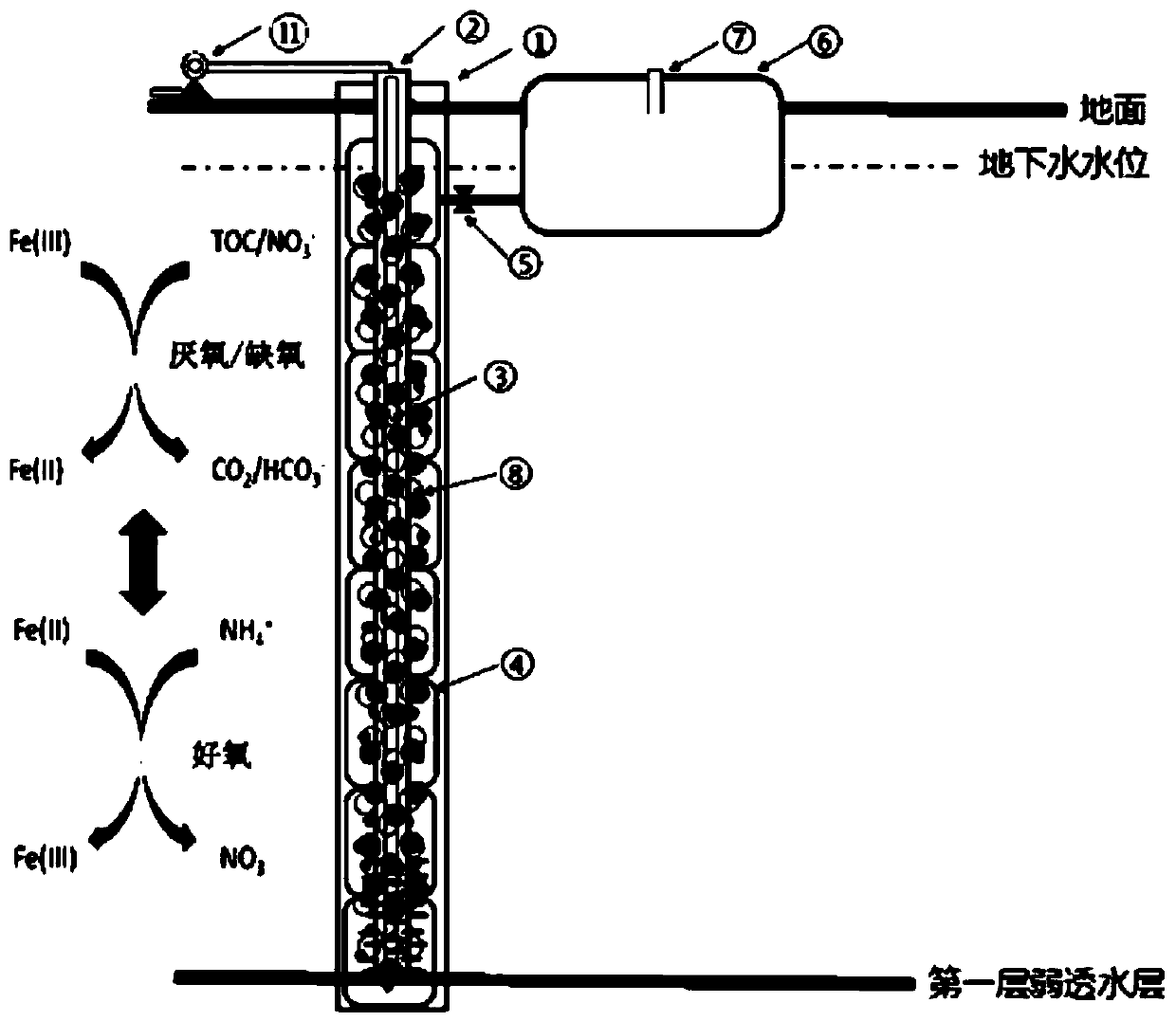 Permeable reactive barrier and groundwater pollution in-situ bioremediation method