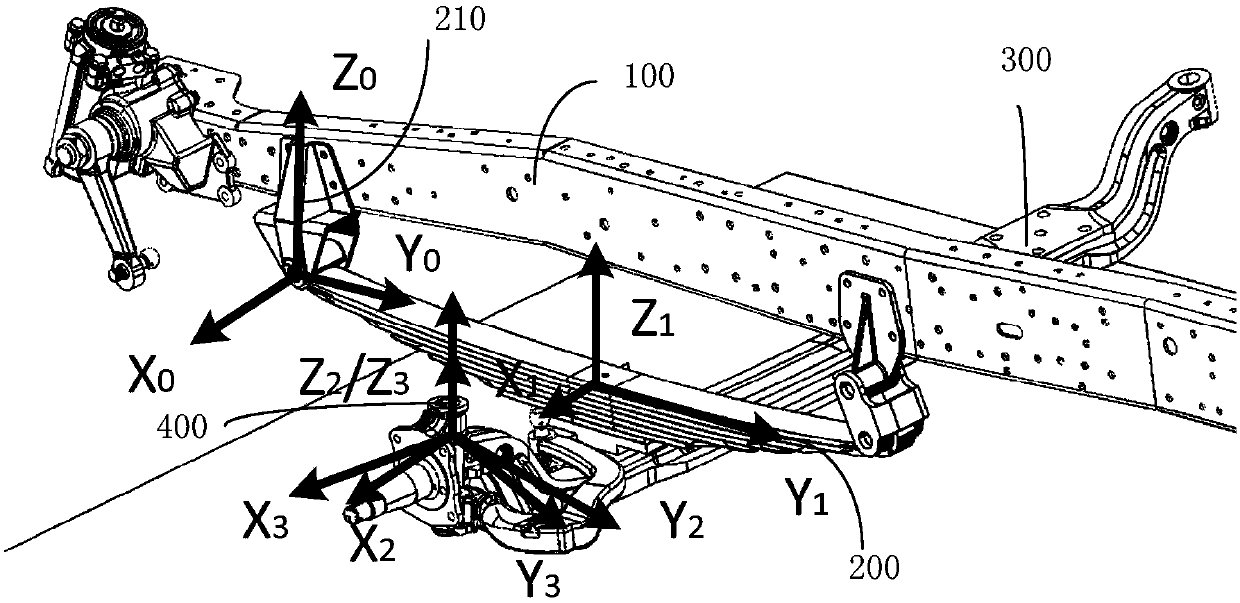 Analysis method of interference amount of truck steering system and suspension system