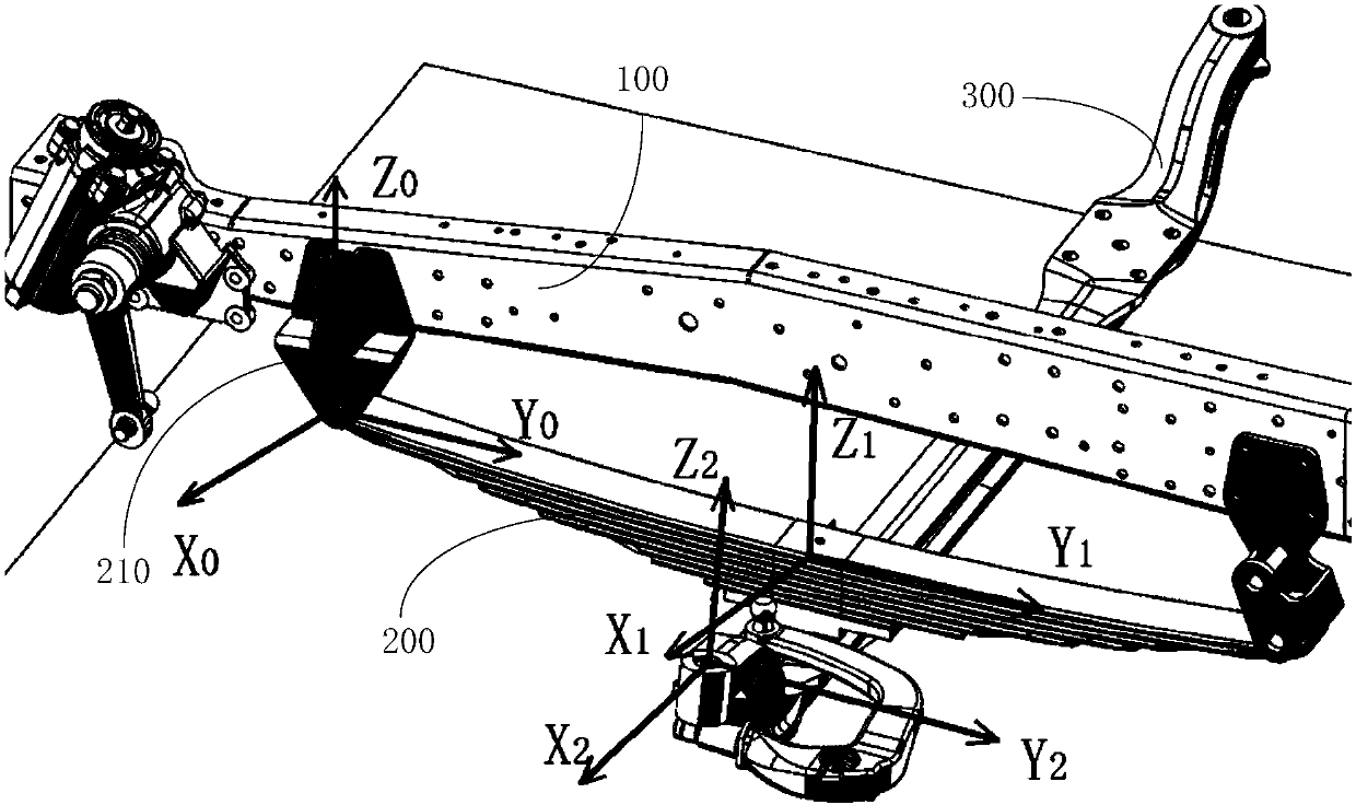 Analysis method of interference amount of truck steering system and suspension system