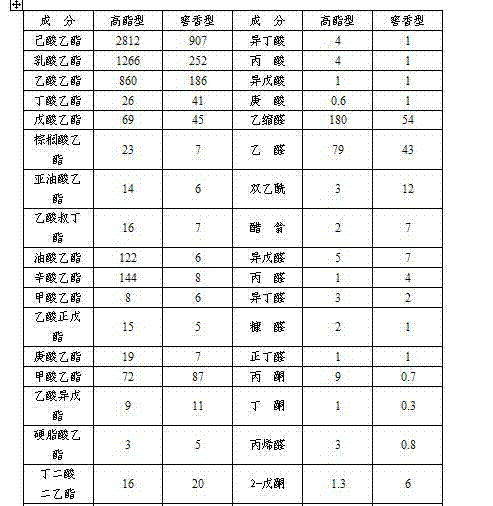 Method for producing natural essence for Luzhou-flavor wine from fermented grain waste of wine by solid/liquid combined fermentation