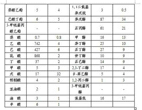 Method for producing natural essence for Luzhou-flavor wine from fermented grain waste of wine by solid/liquid combined fermentation