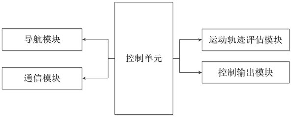 Agricultural robot motion control method and system