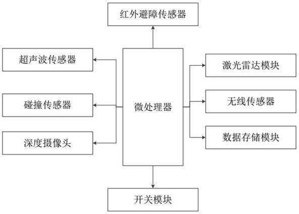 Agricultural robot motion control method and system