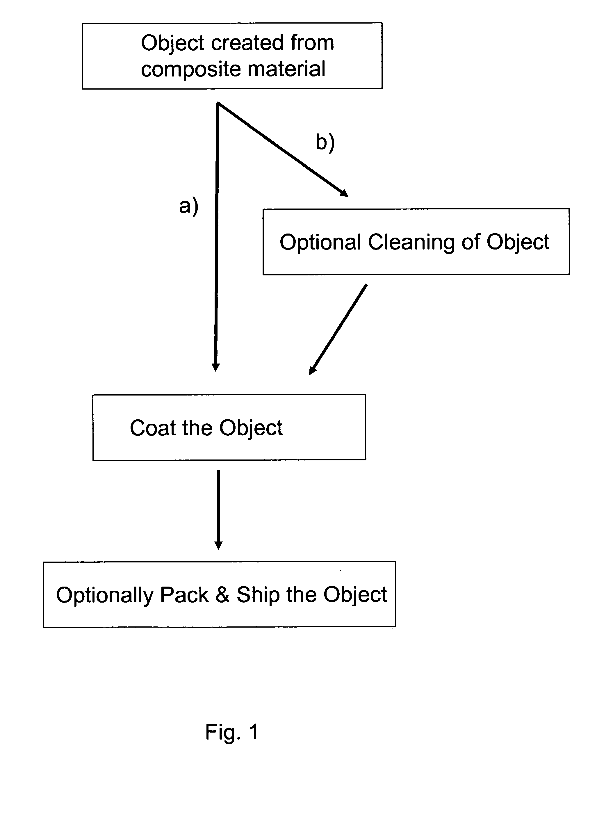 Environmentally friendly coating compositions for coating composites, coated composites therefrom, and methods, processes and assemblages for coating thereof