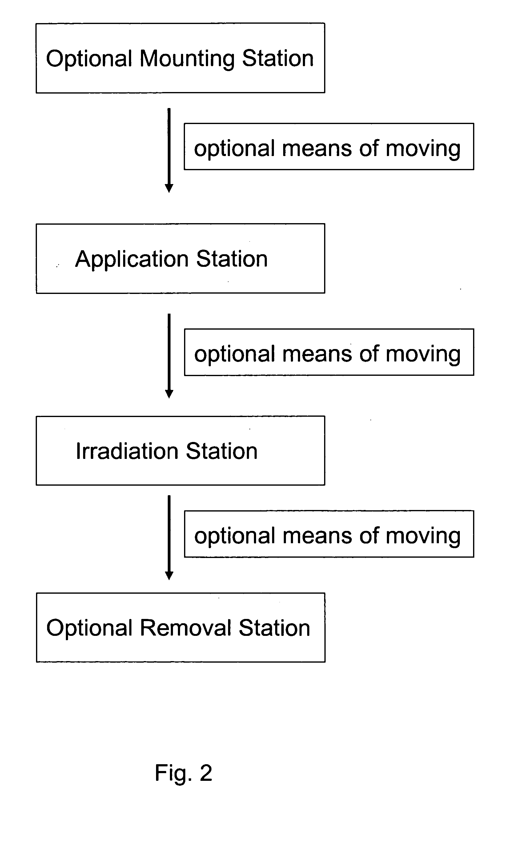 Environmentally friendly coating compositions for coating composites, coated composites therefrom, and methods, processes and assemblages for coating thereof