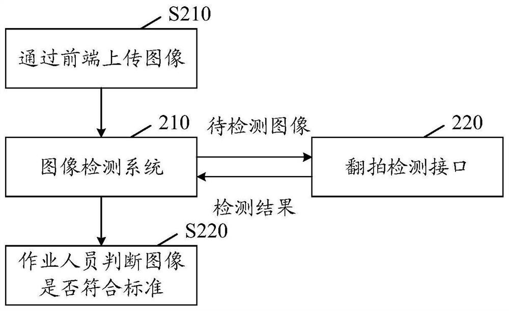 Image detection method and device, electronic equipment and storage medium