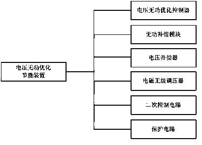 Voltage reactive power optimization energy-saving system of street lamp power supply network