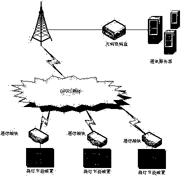 Voltage reactive power optimization energy-saving system of street lamp power supply network