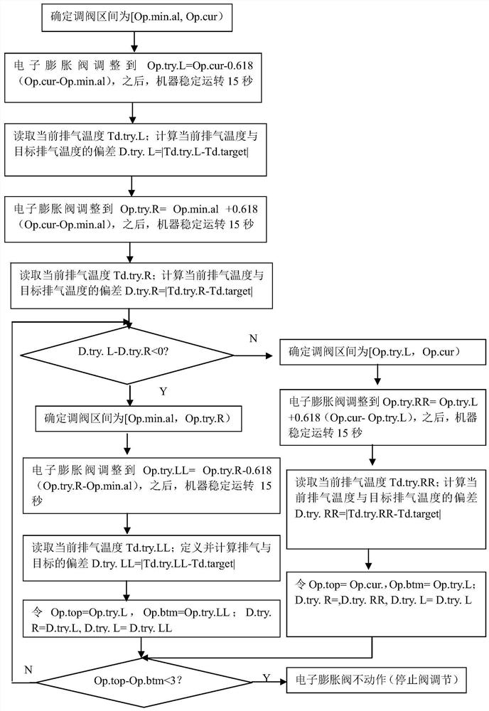 Electronic expansion valve control method and control device, air conditioner, computer readable storage medium