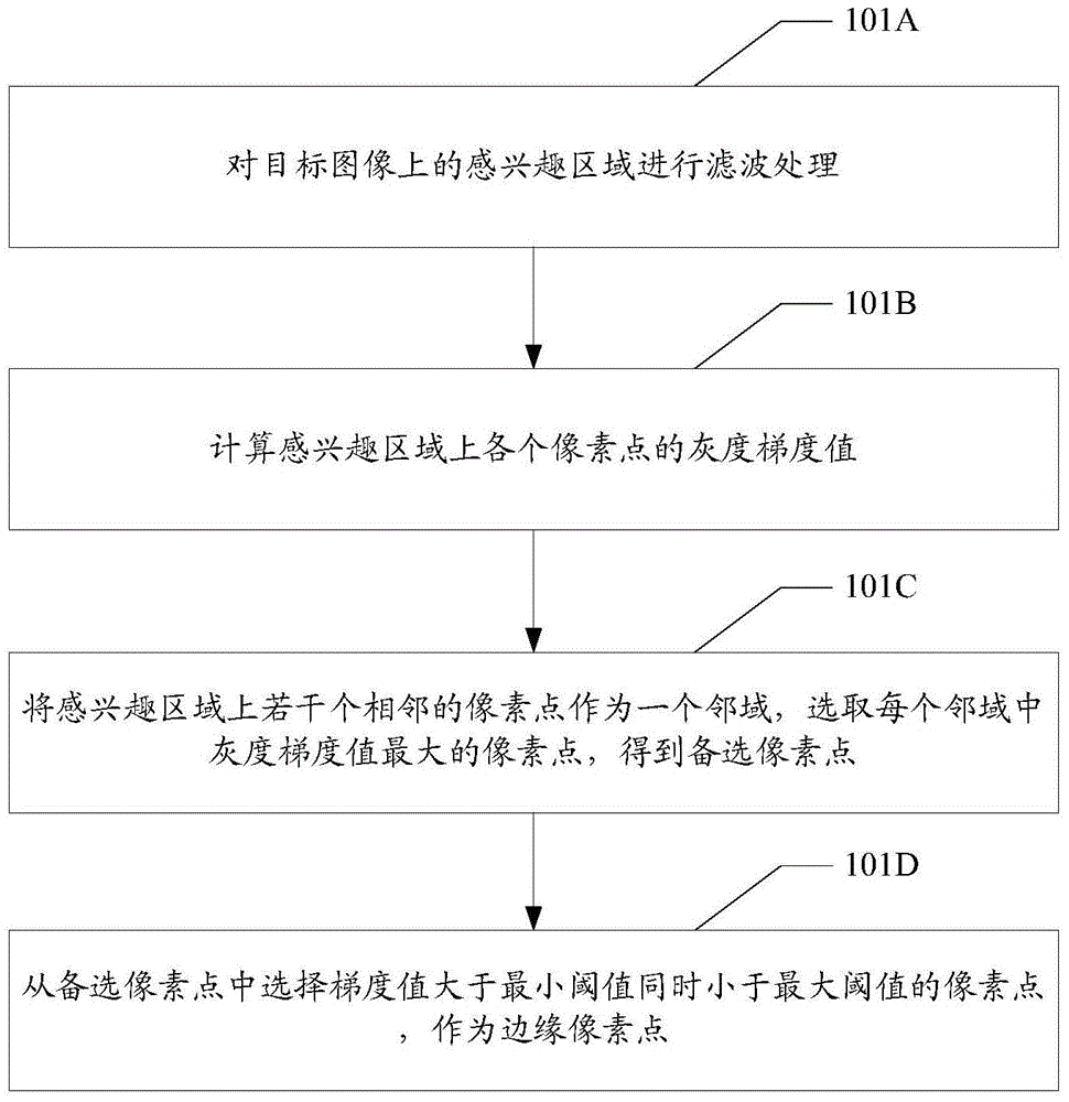 Angular point positioning method and apparatus