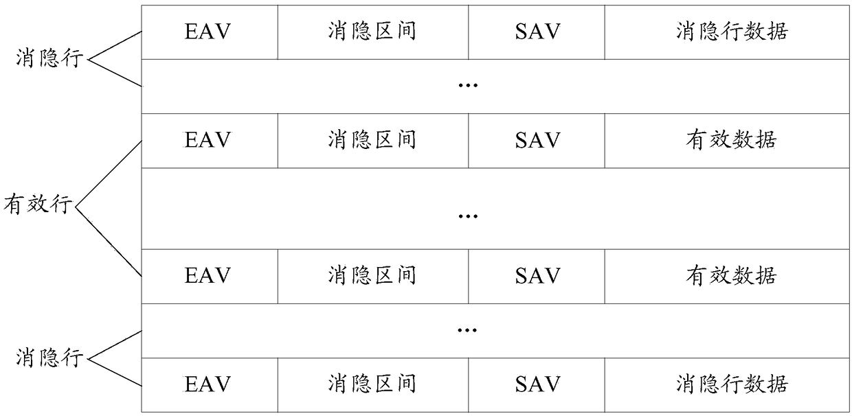 Data processing method and device