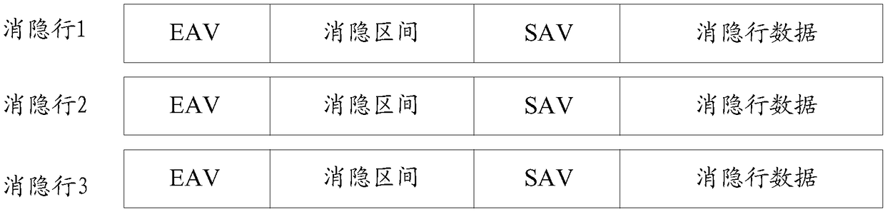 Data processing method and device