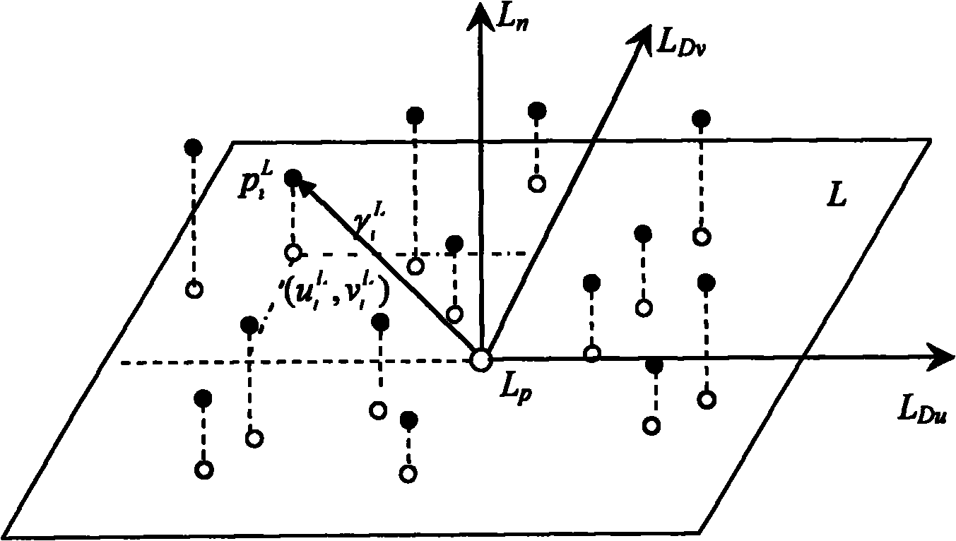 Random sampling consistency-based characteristic line detection method for three-dimensional point cloud