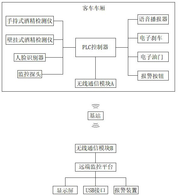 Monitoring system for preventing drunk driving of passenger transport driver